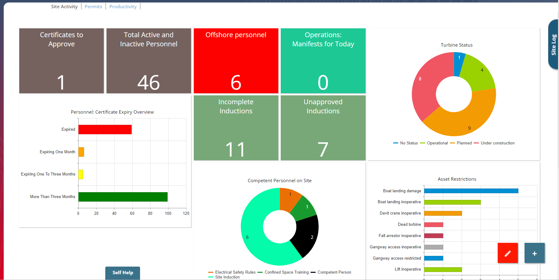 Workforce Management Dashboard in SeaPlanner Marine Management System